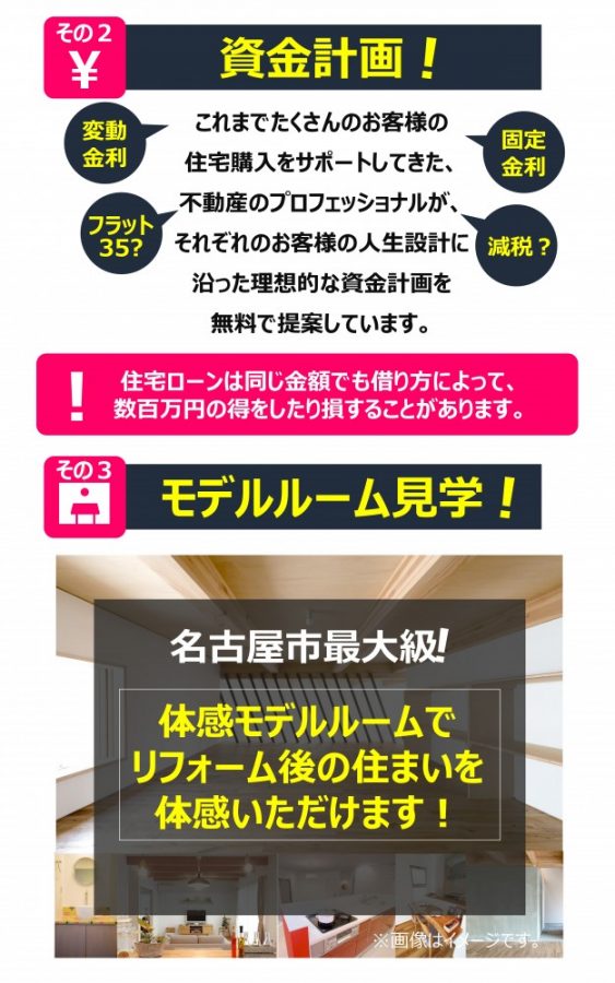 資金計画・モデルルーム見学
