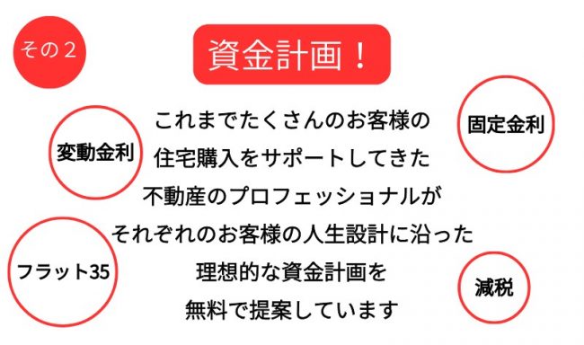 人生設計に沿った資金計画