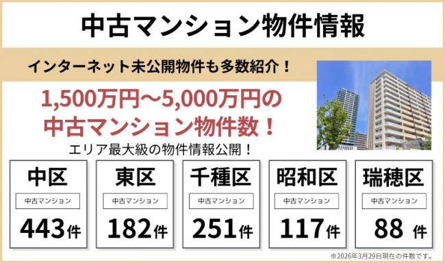 名古屋最大級の物件情報公開！インターネット未公開物件も多数紹介！